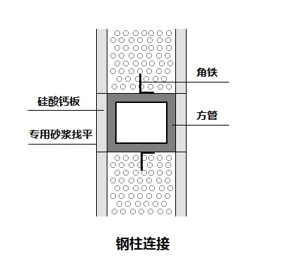 輕質隔墻板安裝施工